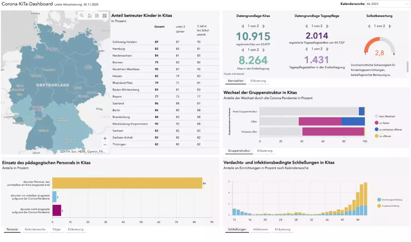 Screenshot des Daten-Dashboards von corona-kitastudie.de