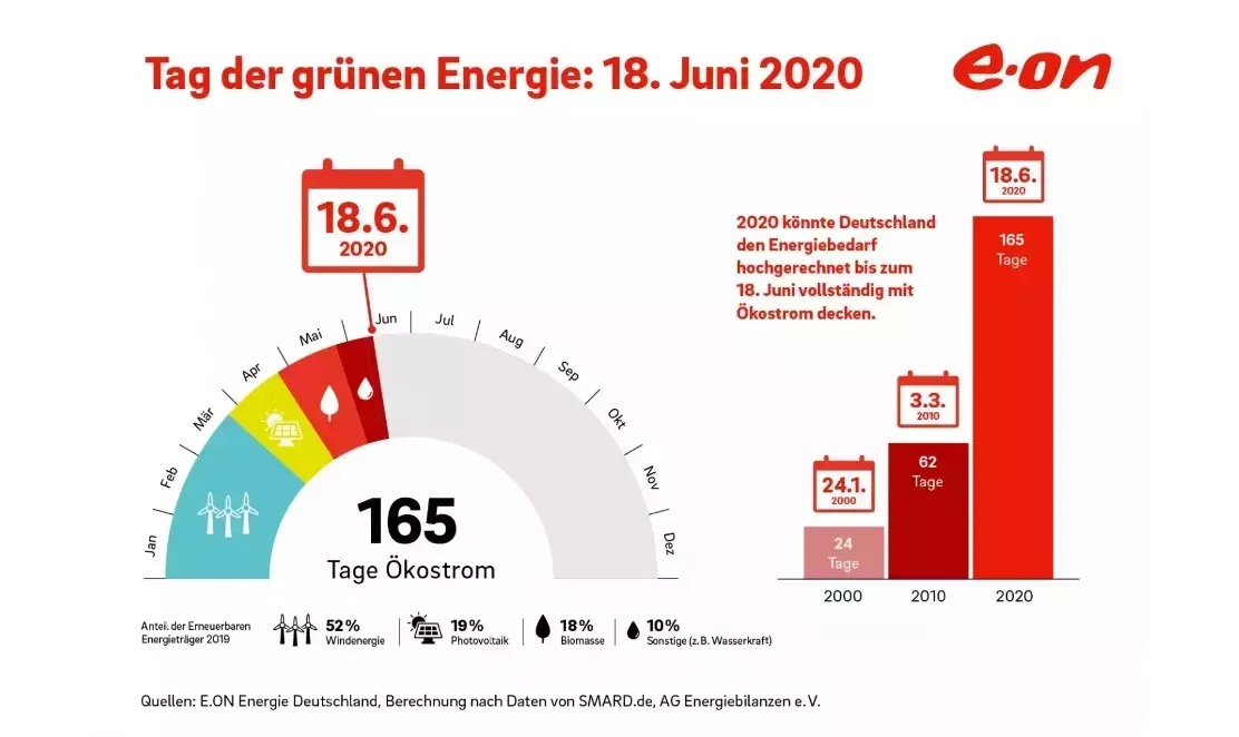 Screenshots von der Energieatlas Website